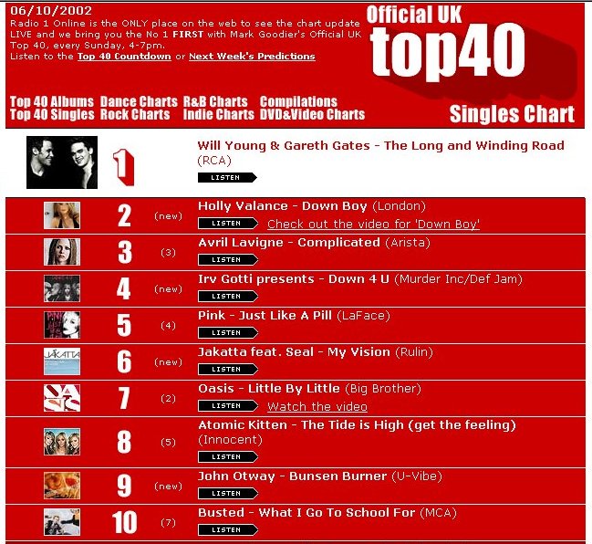 bunsenburnercharttop10.jpg